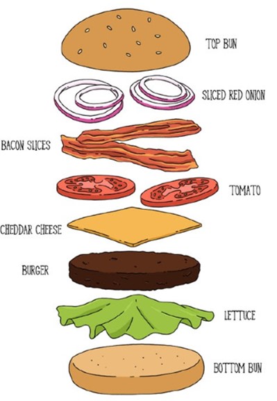 Receta